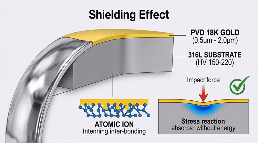 Diagram of the Plating Shielding Effect Diagram of the Plating Shielding Effect